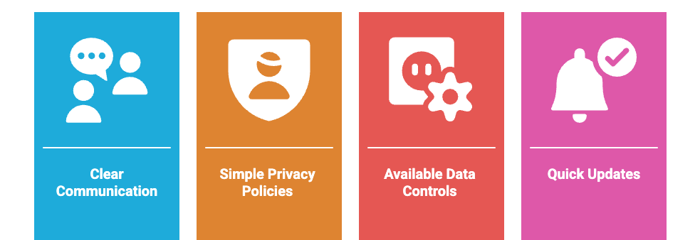 Transparent data practices.png